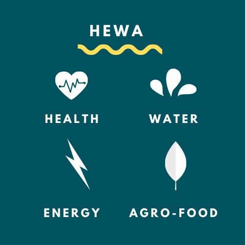Health Water Energy Agrofood